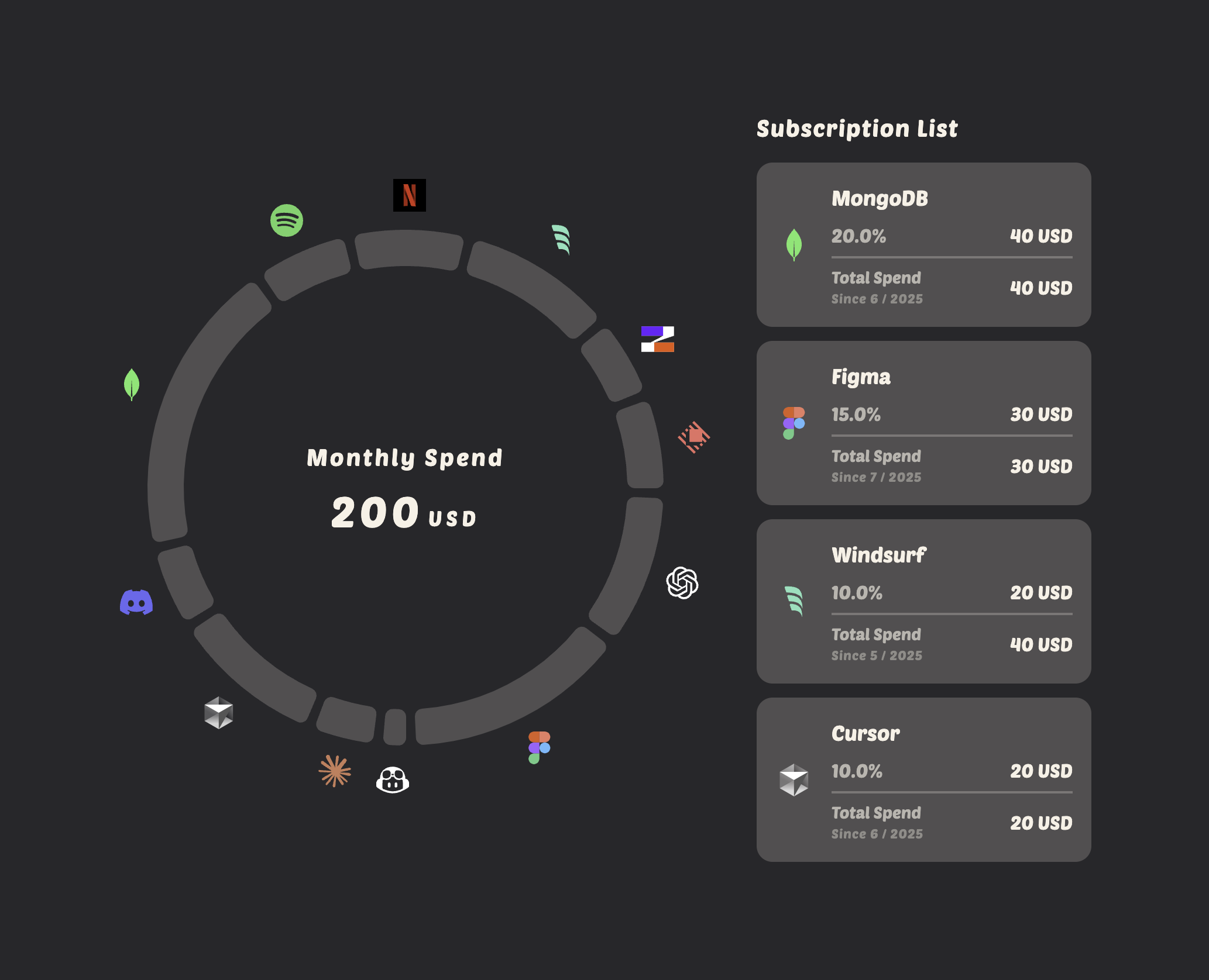 Visualize Your Subscription Flow